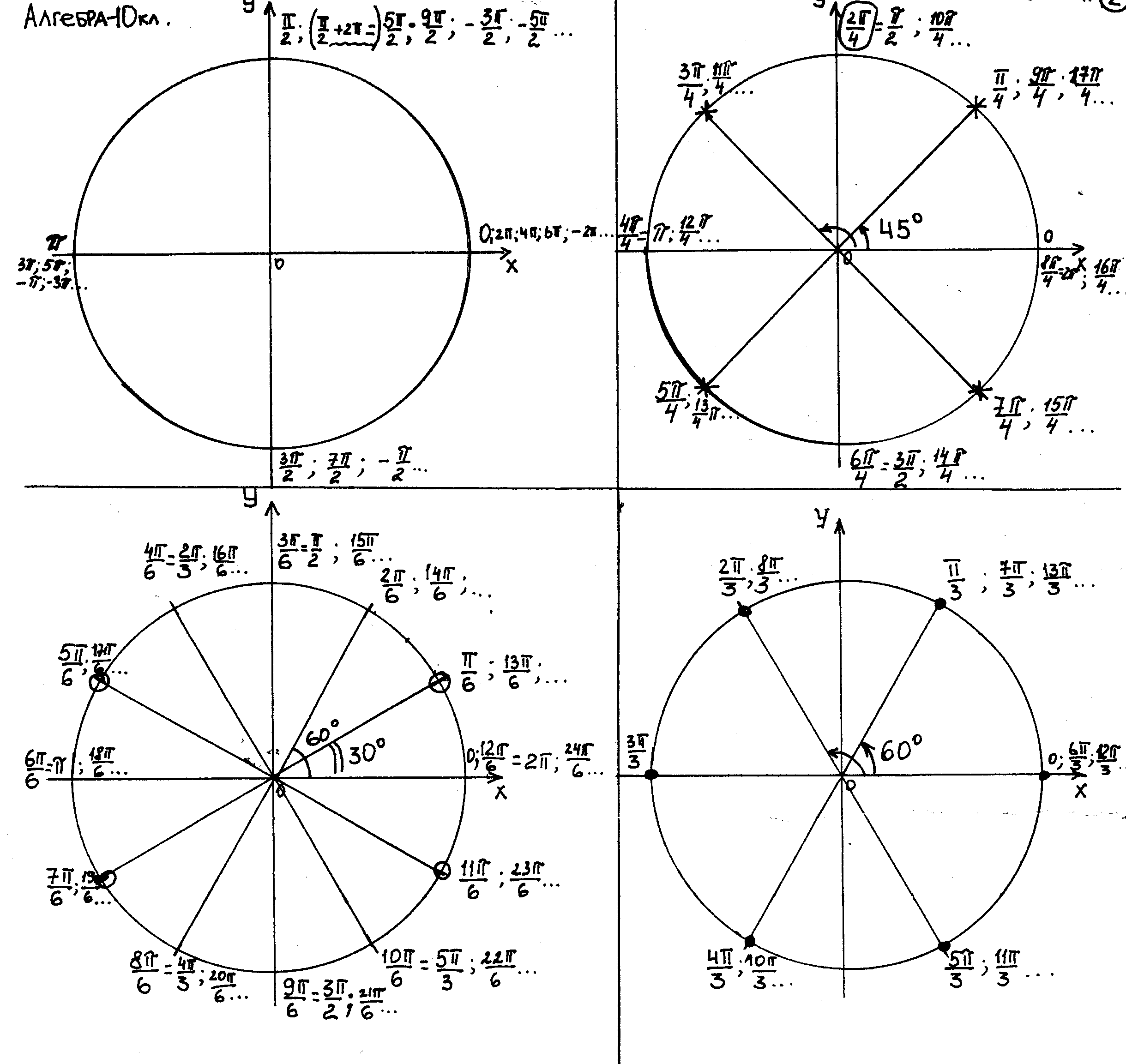 Знаки тангенса на окружности. Тригонометрический круг тангенс. Синус косинус тангенс на окружности. Круг синусов косинусов тангенсов котангенсов. Окружность синусов и косинусов тангенсов котангенсов.