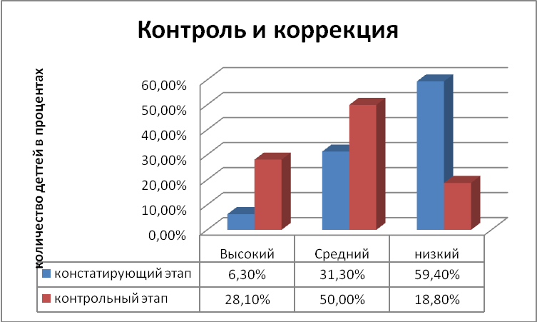 «ФОРМИРОВАНИЕ РЕГУЛЯТИВНЫХ УНИВЕРСАЛЬНЫХ УЧЕБНЫХ ДЕЙСТВИЙ ОБУЧАЮЩИХСЯ МЛАДШИХ КЛАССОВ ЧЕРЕЗ ТЕХНОЛОГИИ РАЗВИТИЯ КРИТИЧЕСКОГО МЫШЛЕНИЯ»