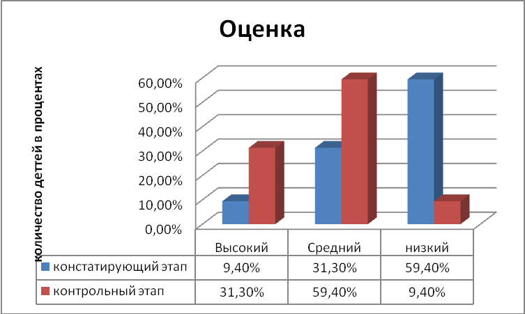 «ФОРМИРОВАНИЕ РЕГУЛЯТИВНЫХ УНИВЕРСАЛЬНЫХ УЧЕБНЫХ ДЕЙСТВИЙ ОБУЧАЮЩИХСЯ МЛАДШИХ КЛАССОВ ЧЕРЕЗ ТЕХНОЛОГИИ РАЗВИТИЯ КРИТИЧЕСКОГО МЫШЛЕНИЯ»