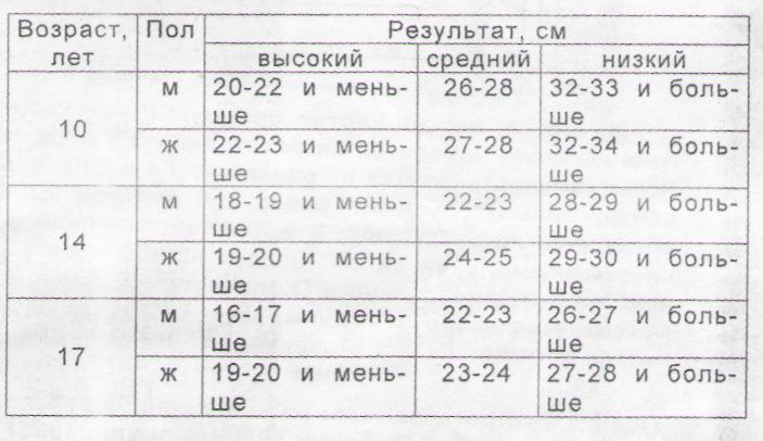 «Развитие скоростных способностей у баскетболистов»