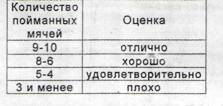 «Развитие скоростных способностей у баскетболистов»