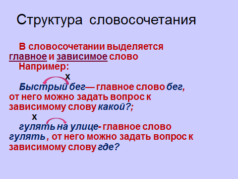 Открытый урок по русскому языкуСловосочетание