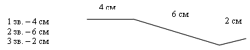 Изображение отрезка заданной длины с точностью до 1 см. Ломаная линия . 2 класс