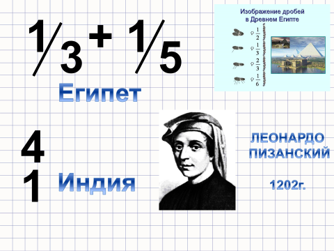 Урок математики по теме «Сравнение дробей»