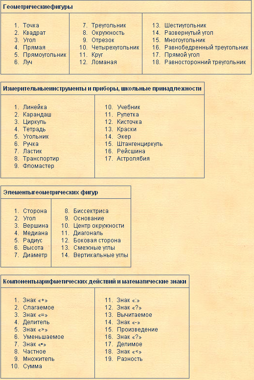 План проведения недели математики