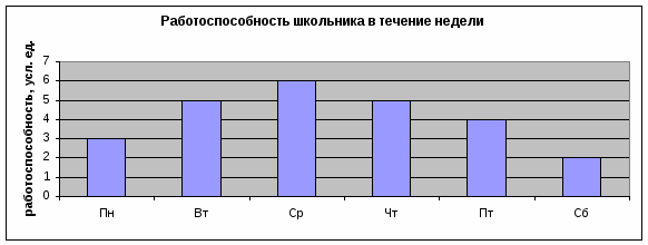Рабочая программа по информатике 5-9 класс (Л.Л. Босова)
