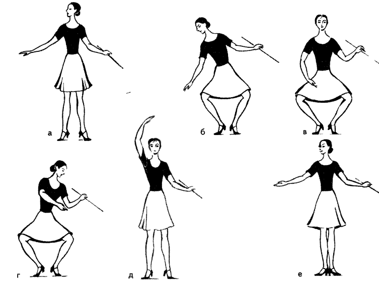 Основные танцевальные движения. Позиции ног в народном танце. Лёгкие танцевальные движения. Танцевальные упражнения. Легкие движения ногами