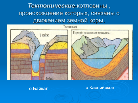 Технологическая карта открытого урока по географии на тему Озера ( 6 класс)