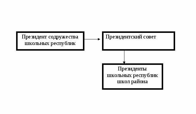 Программа Содружество школьных республик