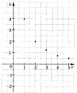 Разработка урока по алгебре Формула суммы первых n членов арифметической прогрессии