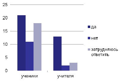 Исследовательская работа Главный символ пасхи