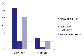 Исследовательская работа Главный символ пасхи