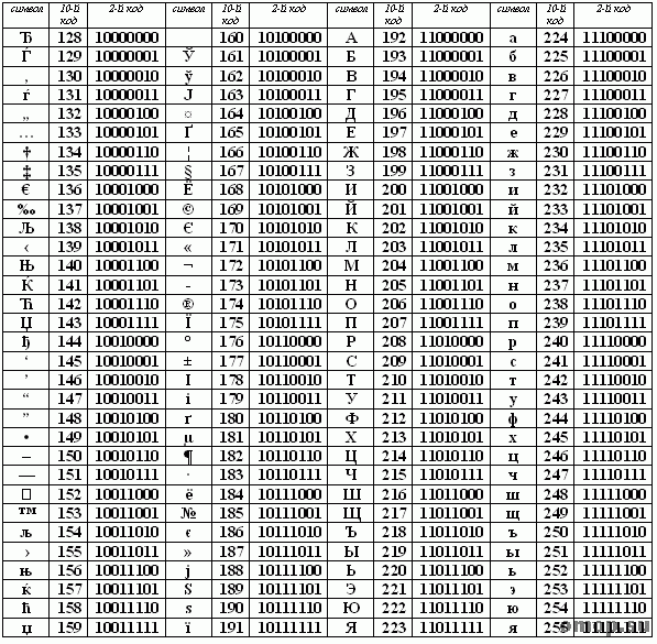 Исследовательская работа Построение монад