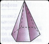 Экспериментально-реферативный проект на тему: «Тайны и загадки пирамиды»