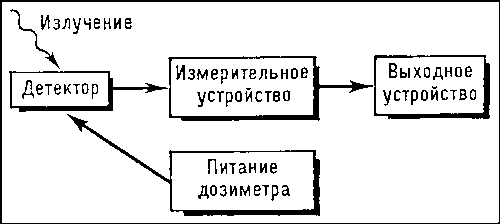 Методические указания по выполнению практических и лабораторных работ по Естествознанию