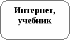 Раздел образовательной программы по географии в 8 классе по теме: Россияне к учебнику линии Полярная звезда под редакцией А.И. Алексеева