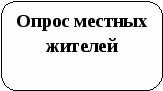 Раздел образовательной программы по географии в 8 классе по теме: Россияне к учебнику линии Полярная звезда под редакцией А.И. Алексеева