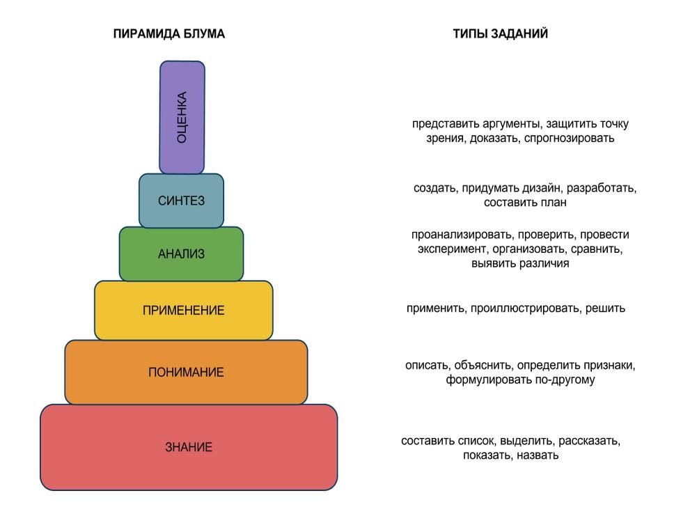 Задания на развитие функциональной грамотности на уроках географии Физическая география Казахстана 8 класс