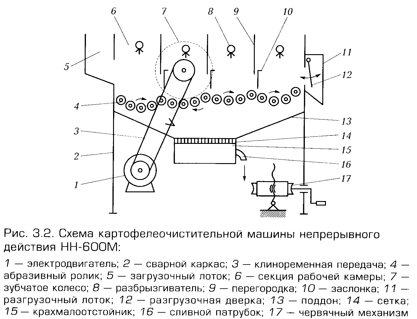 Контрольно-оценочные средства по профессиональному модулю ПМ.07 Выполнение работ по одной или нескольким профессиям рабочих, должностям служащих (по профессии 16675 Повар)