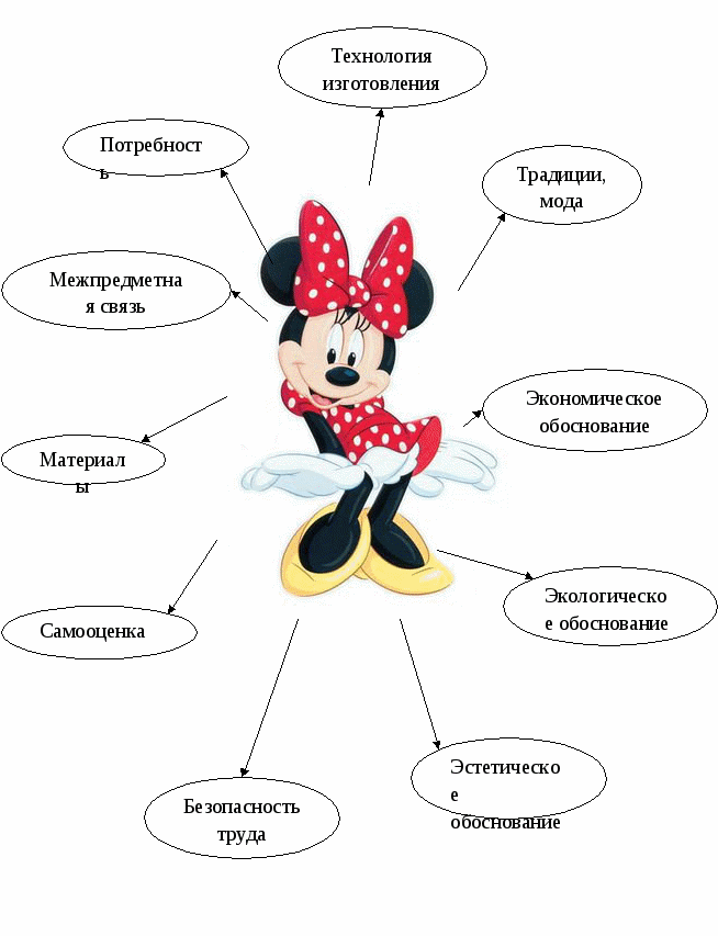 Проект по технологии Мышка на карнавале