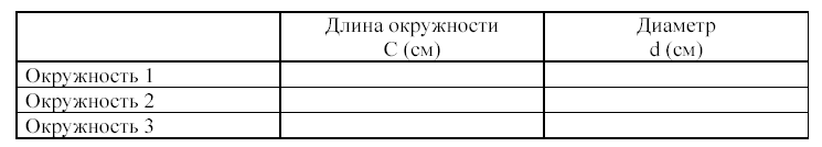 Исследовательская работа по математике