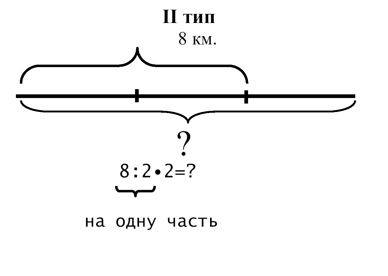 Исследовательская работа по математике