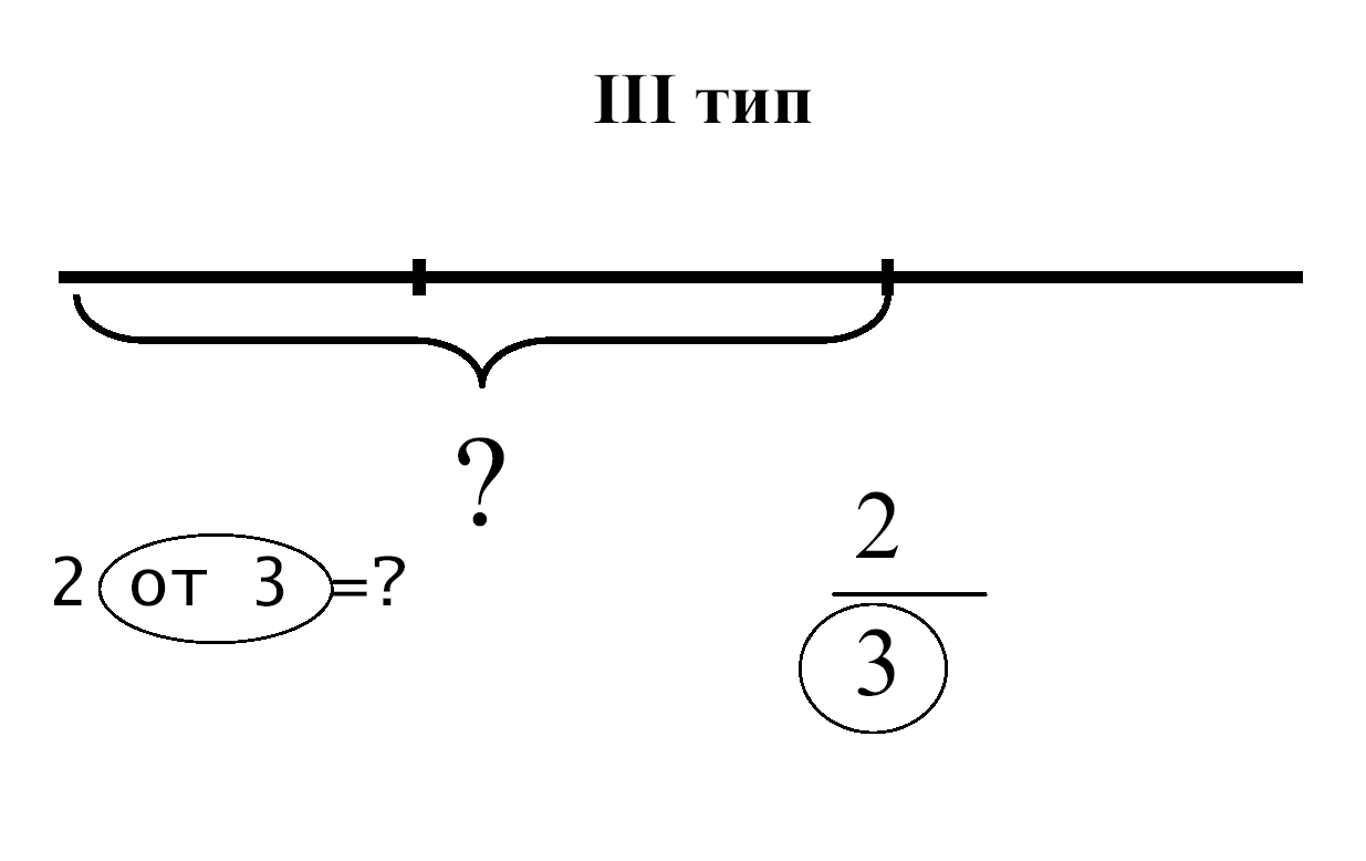 Исследовательская работа по математике