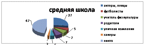 Нравственное и духовное воспитание современного человека