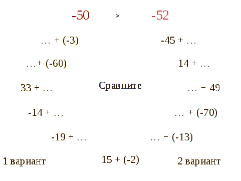 Урок по математике 6 класс Сложение чисел с разными знаками
