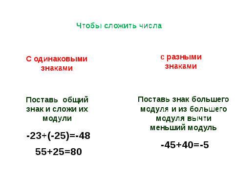 Урок по математике 6 класс Сложение чисел с разными знаками