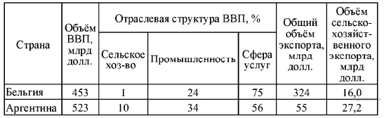 Рабочая программа по географии 11 класс