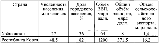 Рабочая программа по географии 11 класс