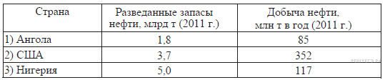 Рабочая программа по географии 11 класс