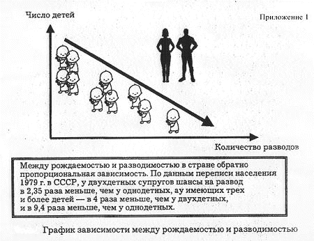 Открытый урок на тему Семья в современном обществе