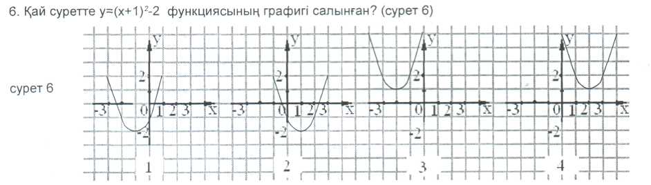 Тригонометриялық функциялар графигі мен қасиеттері