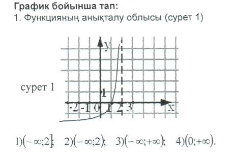 Тригонометриялық функциялар графигі мен қасиеттері