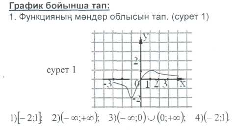 Тригонометриялық функциялар графигі мен қасиеттері