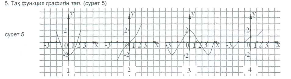 Тригонометриялық функциялар графигі мен қасиеттері