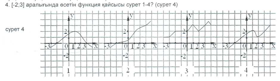 Тригонометриялық функциялар графигі мен қасиеттері