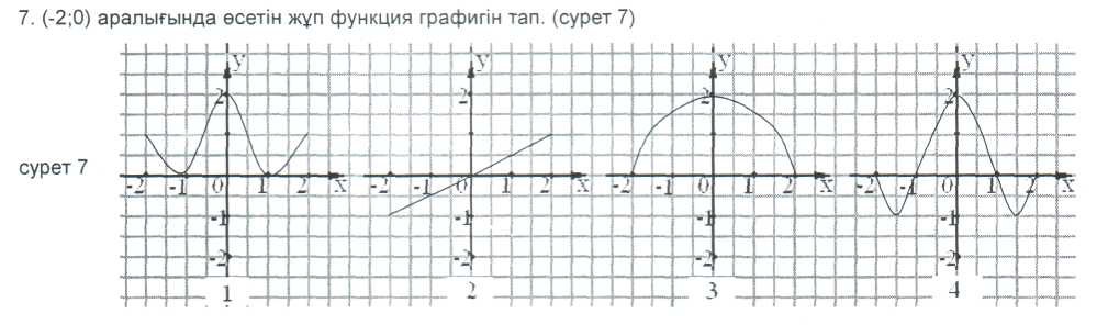 Тригонометриялық функциялар графигі мен қасиеттері