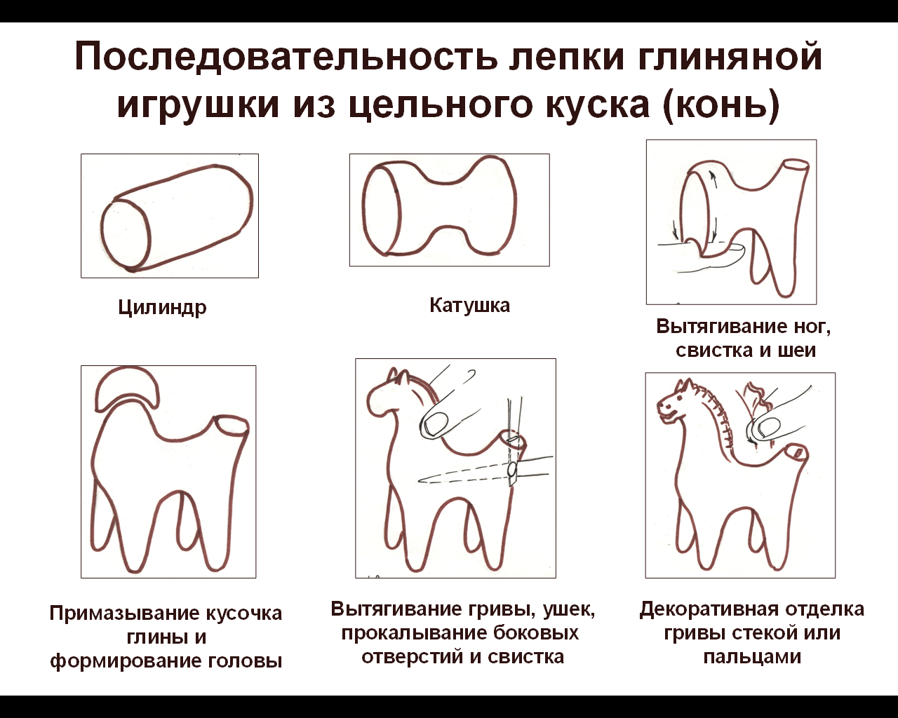 Технологическая карта лепки дымковского коня