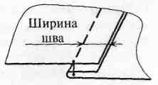 Методическая разработка по теме ручные стежки