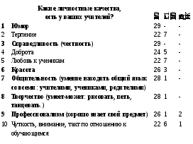 Педагогический совет по теме: Культура педагога-условие успешной профессиональной деятельности