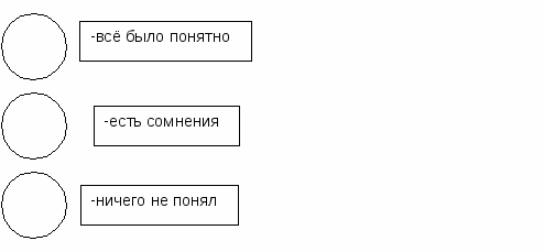 Конспект урока по русскому языку Корень слова Однокоренные слова (2 класс)