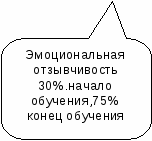 «Развитие музыкальных способностей на основе интеграции программ «Са-Фи-Дансе» и «Гармония» у детей старшего дошкольного возраста»