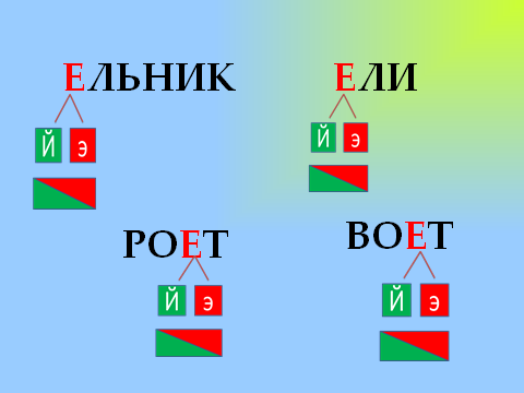 Е конспект. Звуковые схемы с буквой е. Схемы слов с буквой е. Звуковой анализ слов с буквой е. Буква ё звуковой анализ.