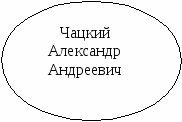Свободные тексты на уроках русского языка и литературы