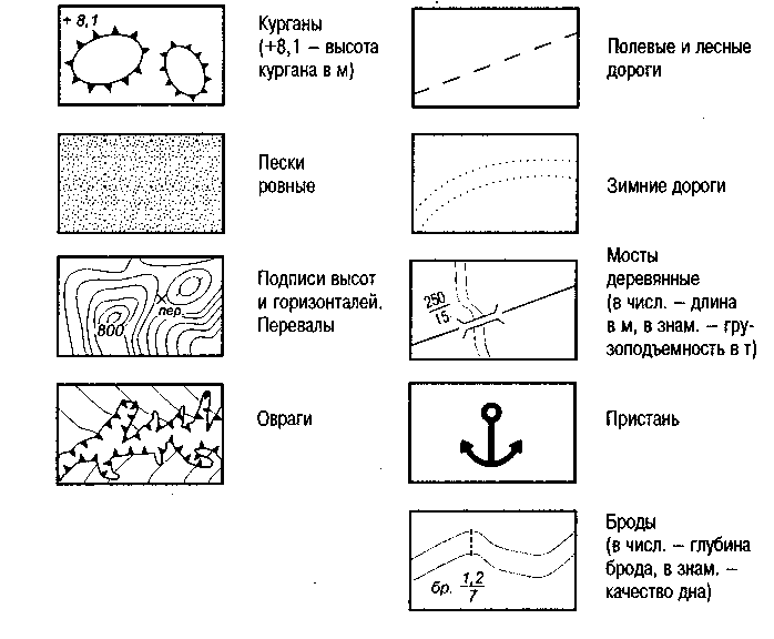 Топографические знаки и их обозначения в картинках для турслета