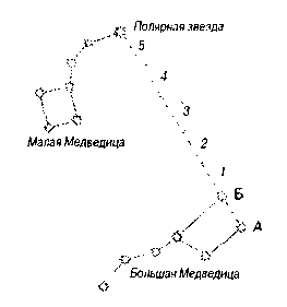 Методика организации и проведения военно-спортивной игры «Зарница»