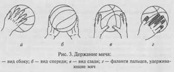 Тақырыбы: Қыздар арасындағы баскетбол жарысы